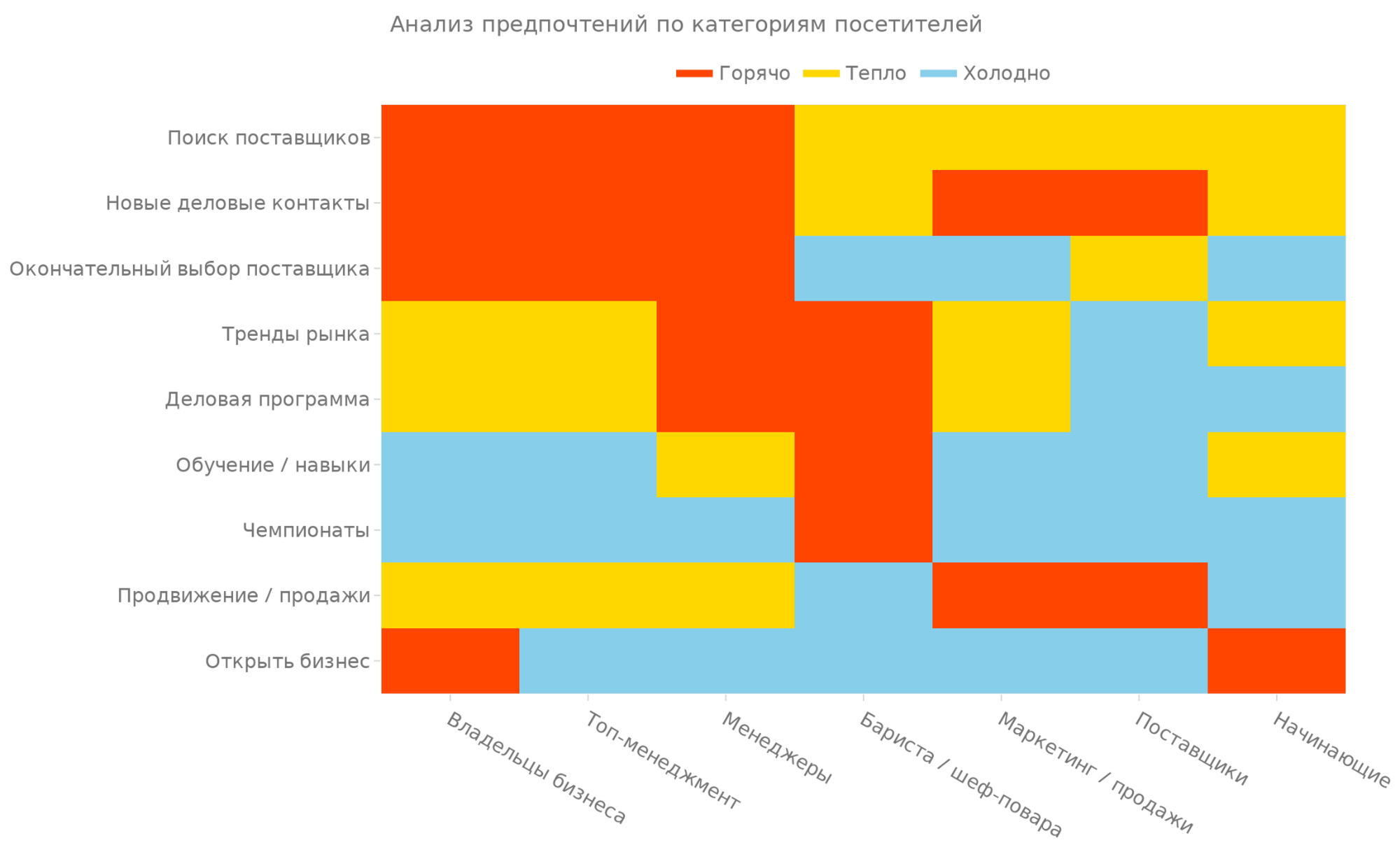Тепловая карта посетителей HORECA Expo